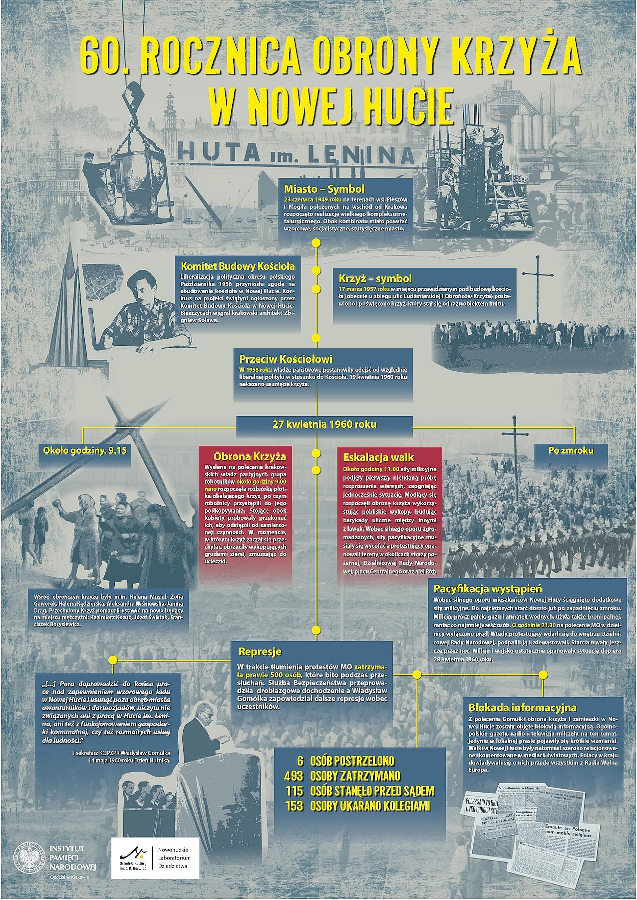 Współczucie w znaczeniu współuczestnictwa w problemach bliźniego ....